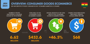 consumer goods market ghana